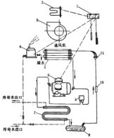 風(fēng)冷型恒溫恒濕機(jī)的工作原理